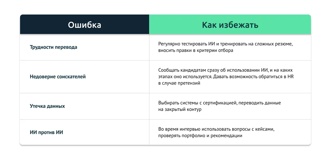 Ошибки внедрения ИИ